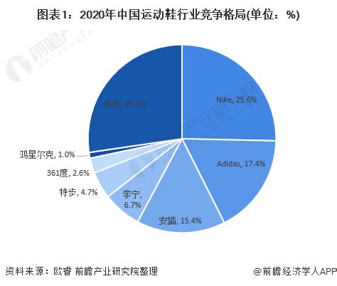 独家！阿迪达斯VS安踏运动鞋技术布局对比(附专利总量对比、合 